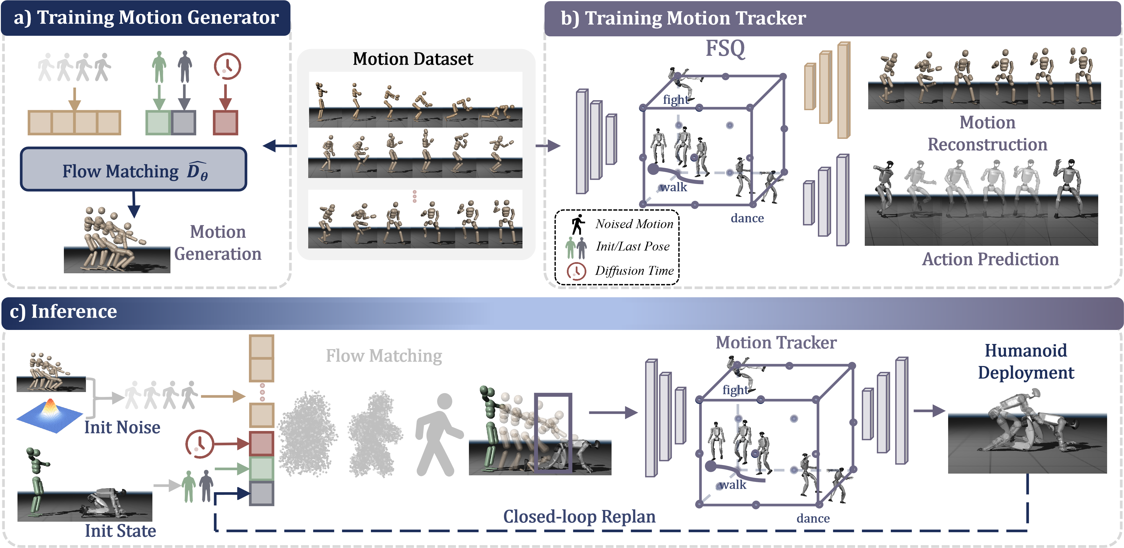 Overview of the Heracles framework